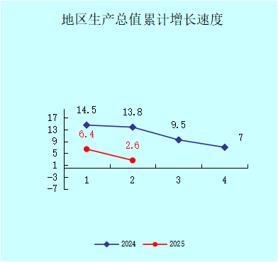 大亞灣區2025年1-8月份小冊子圖表